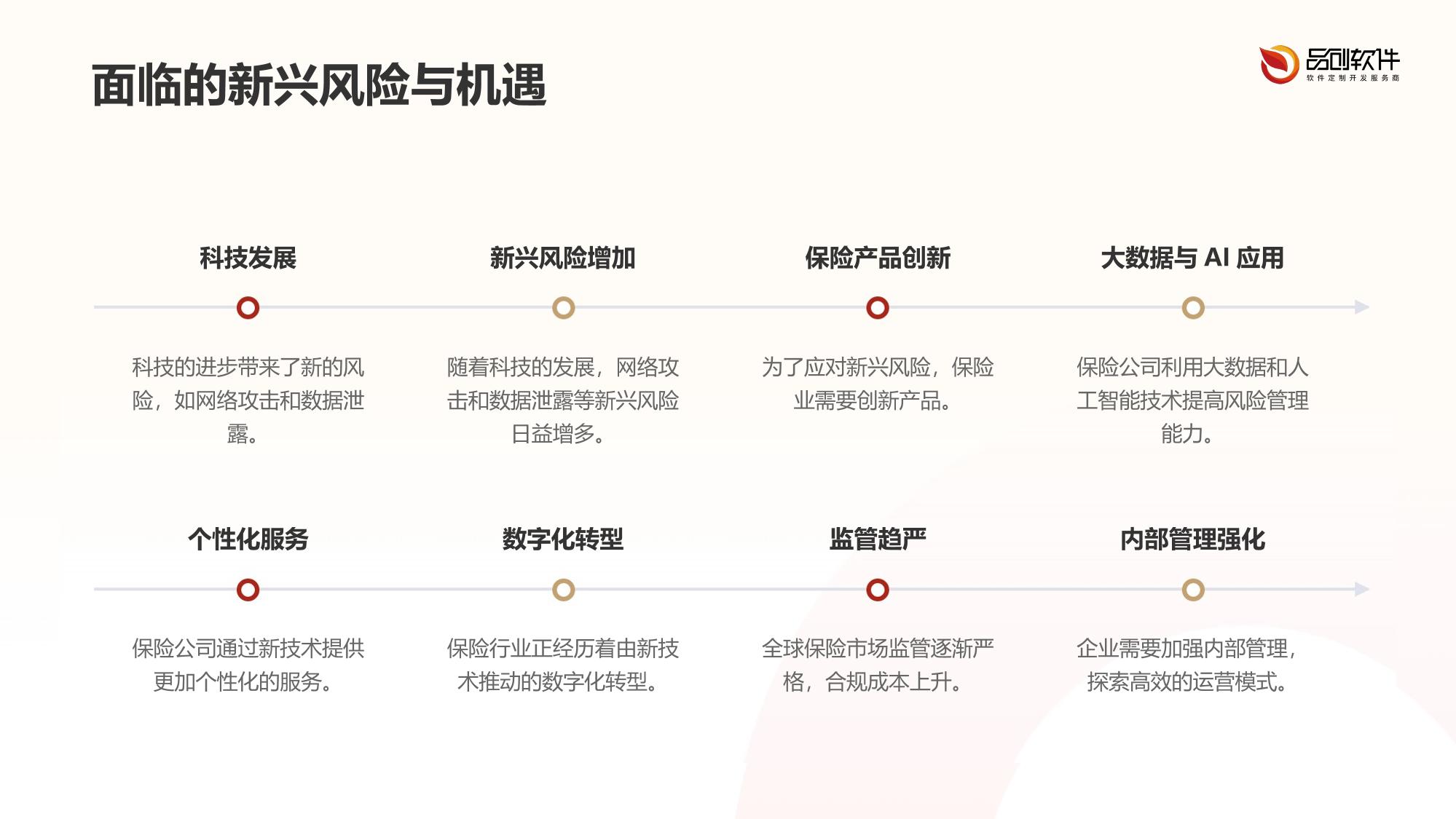 保险市场趋势分析平台软件定制